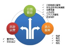 黃石公園智能化解決方案