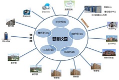 上海長寧校園智能化解決方案