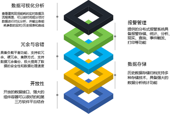 隴南地能源管理系統(tǒng)