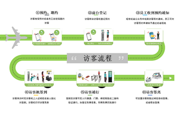 蘇州相城訪客系統(tǒng)